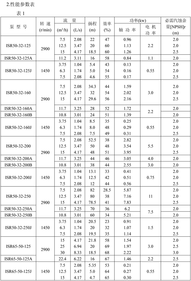 ISR热水泵简介中文-3.jpg