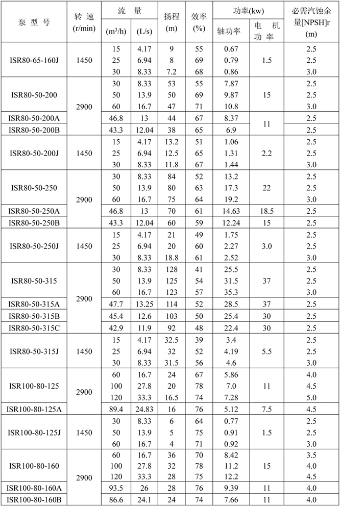 ISR热水泵简介中文-5.jpg