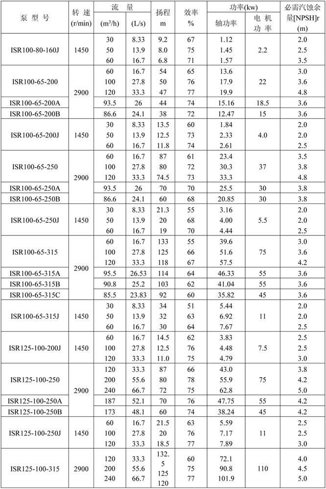 ISR热水泵简介中文-6.jpg
